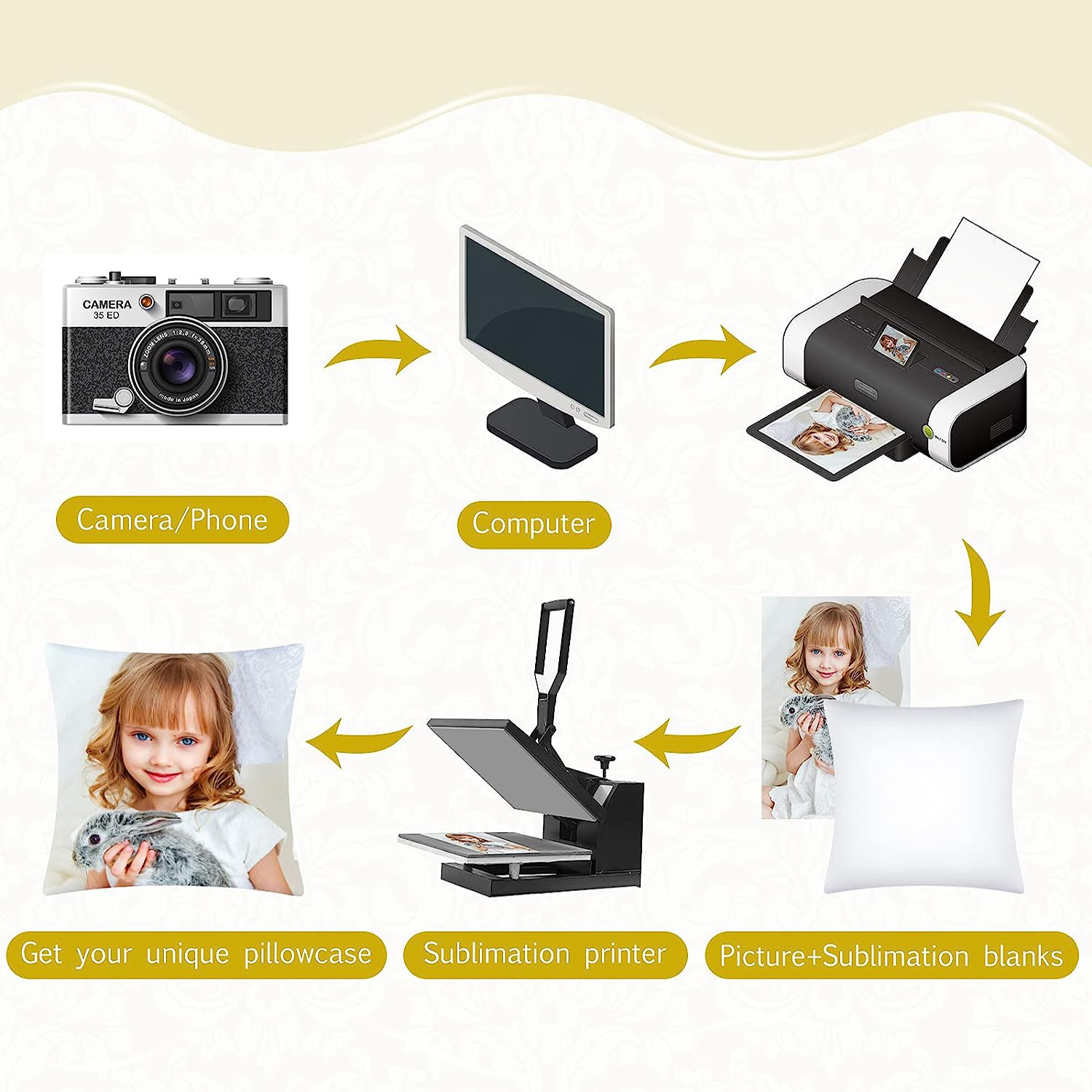 4Pcs Sublimation Blanks Throw  - Pillow Cover Sublimation avis et prix